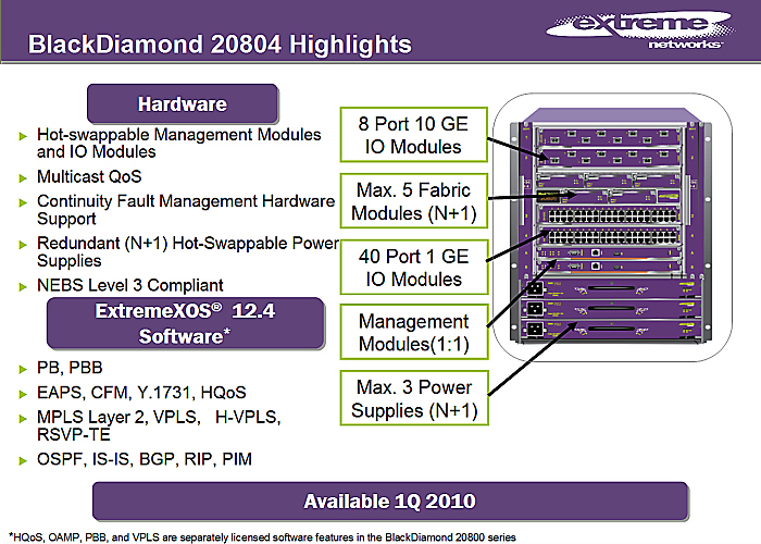 Extreme Networks 5